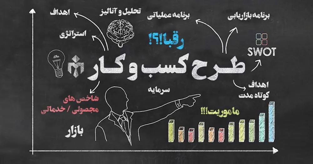 رقبا در بیزینس پلن